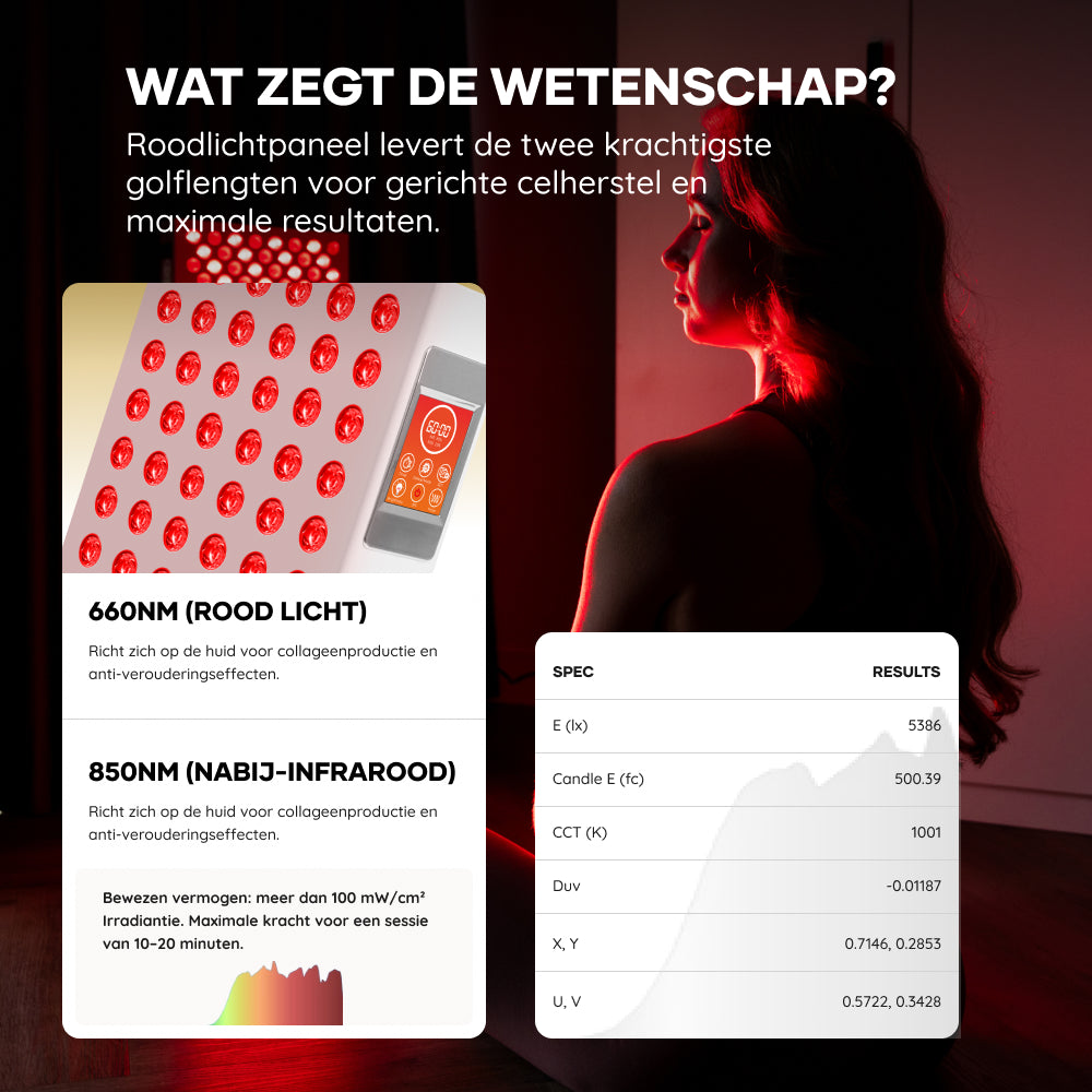 AP500 PRO Valentine’s Recovery Duo