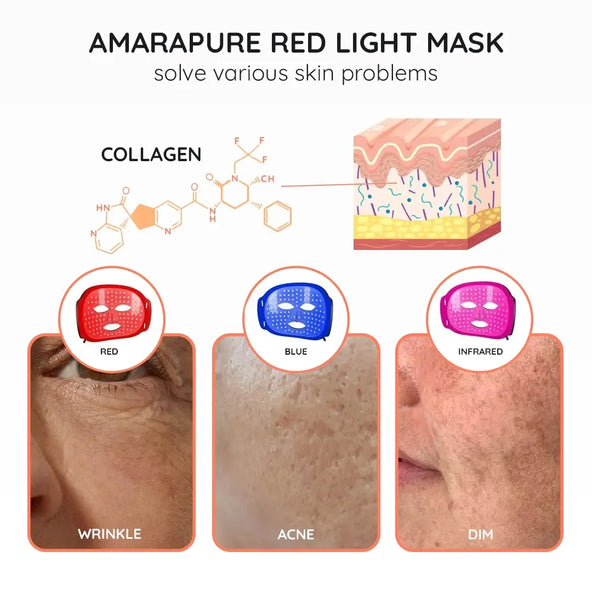 Red light therapy: the proven boost for skin, energy, and recovery